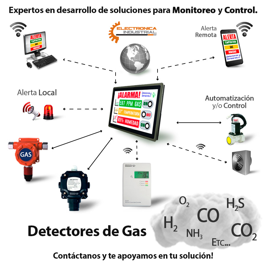 Diagrama Monitoreo y Control de Gases