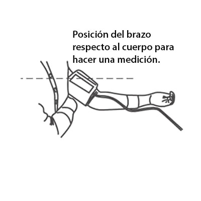 Colocación del brazalete de medición de presión