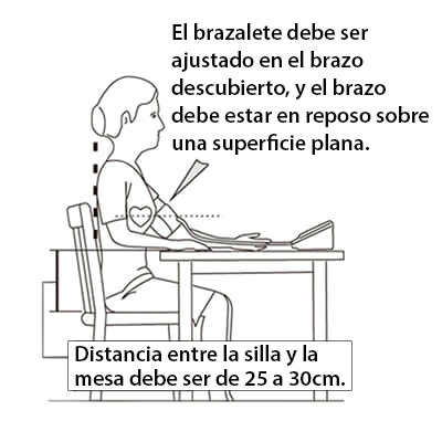 Colocación del brazalete de medición de presión